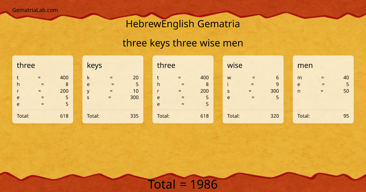 three keys three wise men in hebrewEnglish Gematria